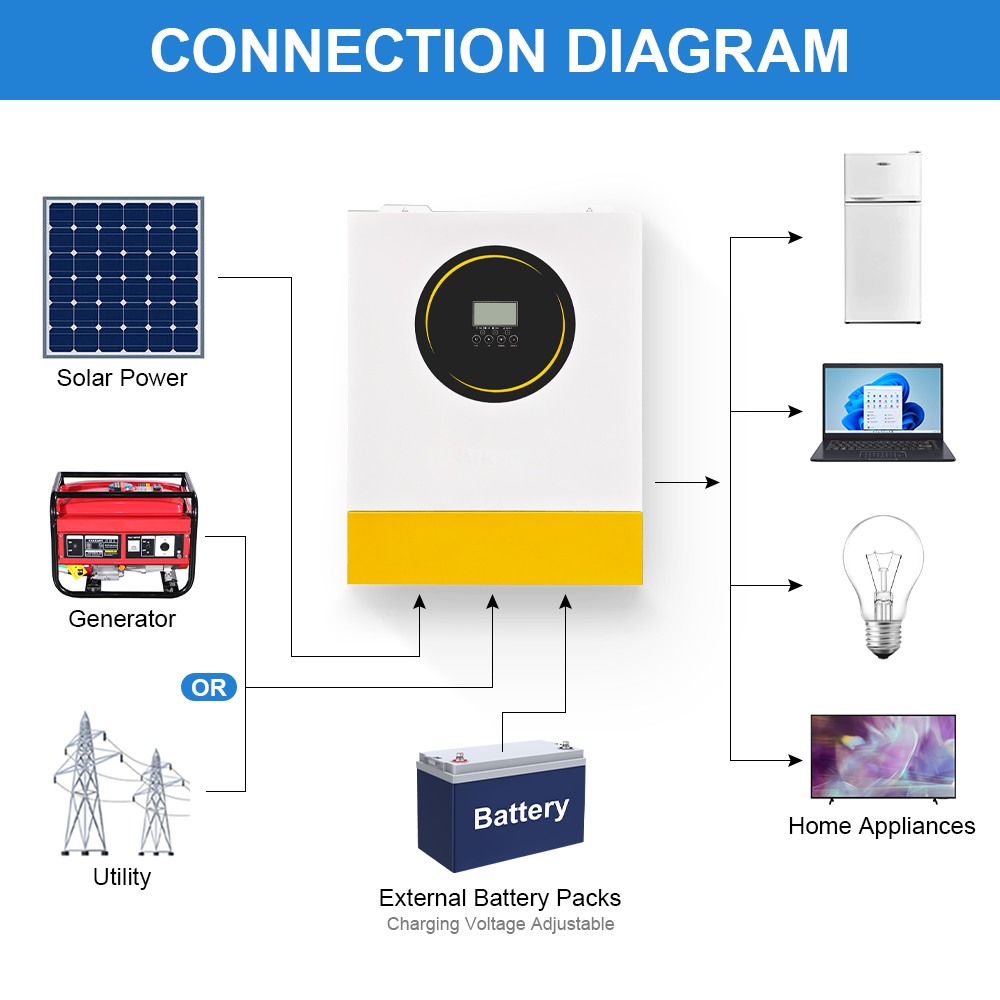 DAXTROMN 11KW Hybrid Inverter 2MPPT 160A On-Grid/Off-Grid DC 48V Charger