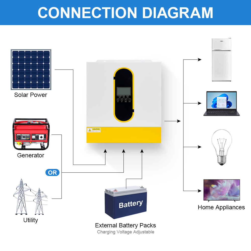 DAXTROMN 120A Dual Output 24V 4.2KW Hybrid Solar Inverter Solar Max. Input Current 27A On-Grid/Off-Grid Charger 