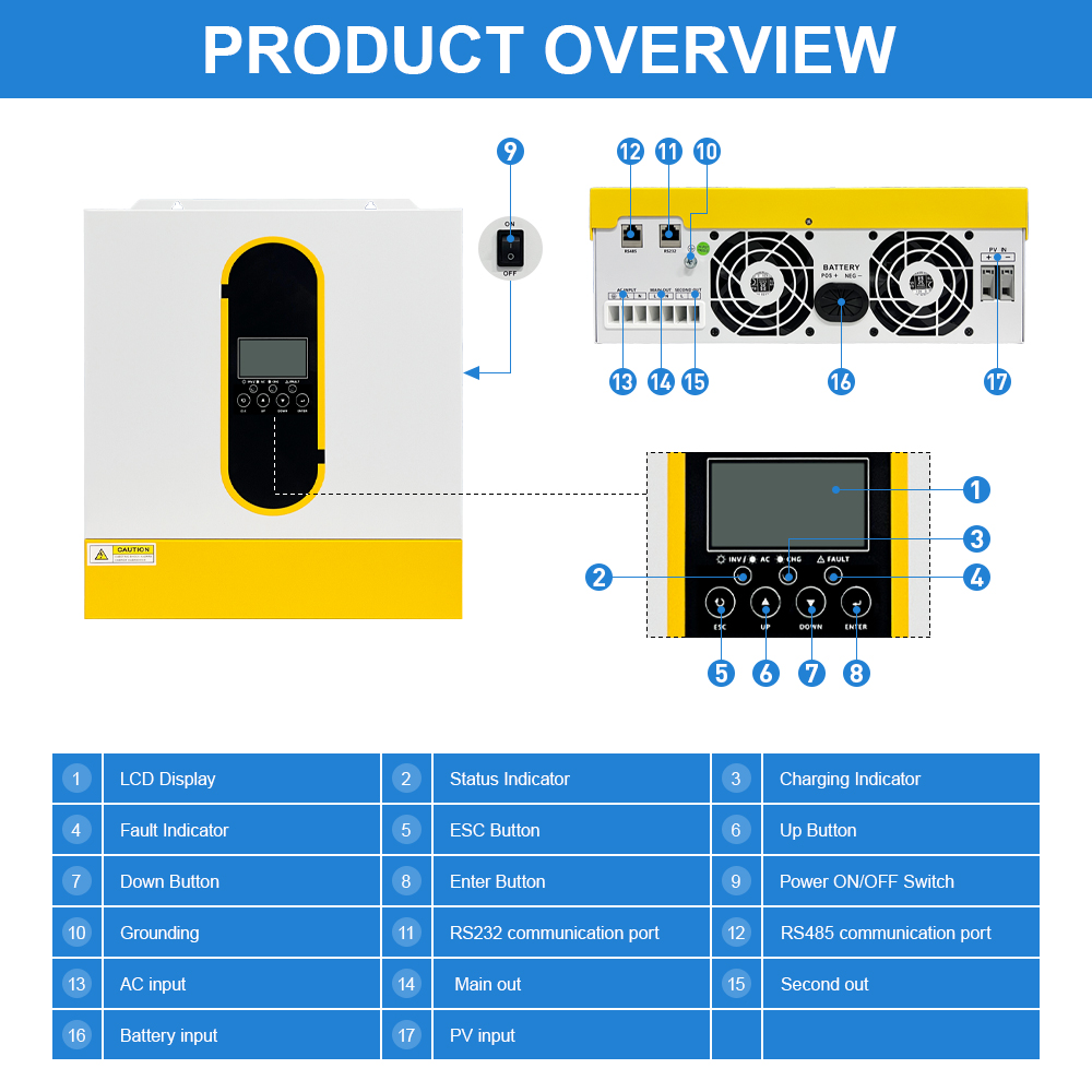 DAXTROMN 120A Dual Output 24V 4.2KW Hybrid Solar Inverter Solar Max. Input Current 27A On-Grid/Off-Grid Charger 