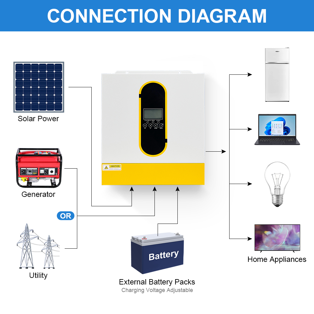 DAXTROMN 120A Dual Output 24V 4.2KW Hybrid Solar Inverter Solar Max. Input Current 27A On-Grid/Off-Grid Charger 