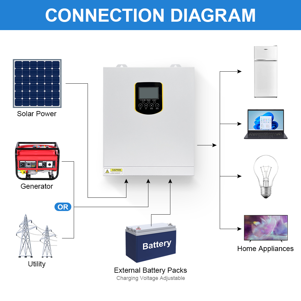 Daxtromn power 3500W 3.5KW Solar Inverter Built-in80A MPPT solar charger 24V 230VAC 50/60Hz off-grid system Solar Inverter PV input 500VDC