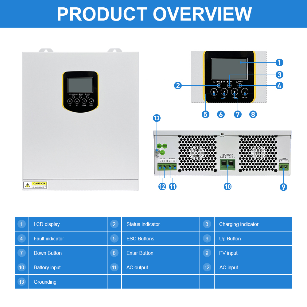 Daxtromn power 3500W 3.5KW Solar Inverter Built-in80A MPPT solar charger 24V 230VAC 50/60Hz off-grid system Solar Inverter PV input 500VDC