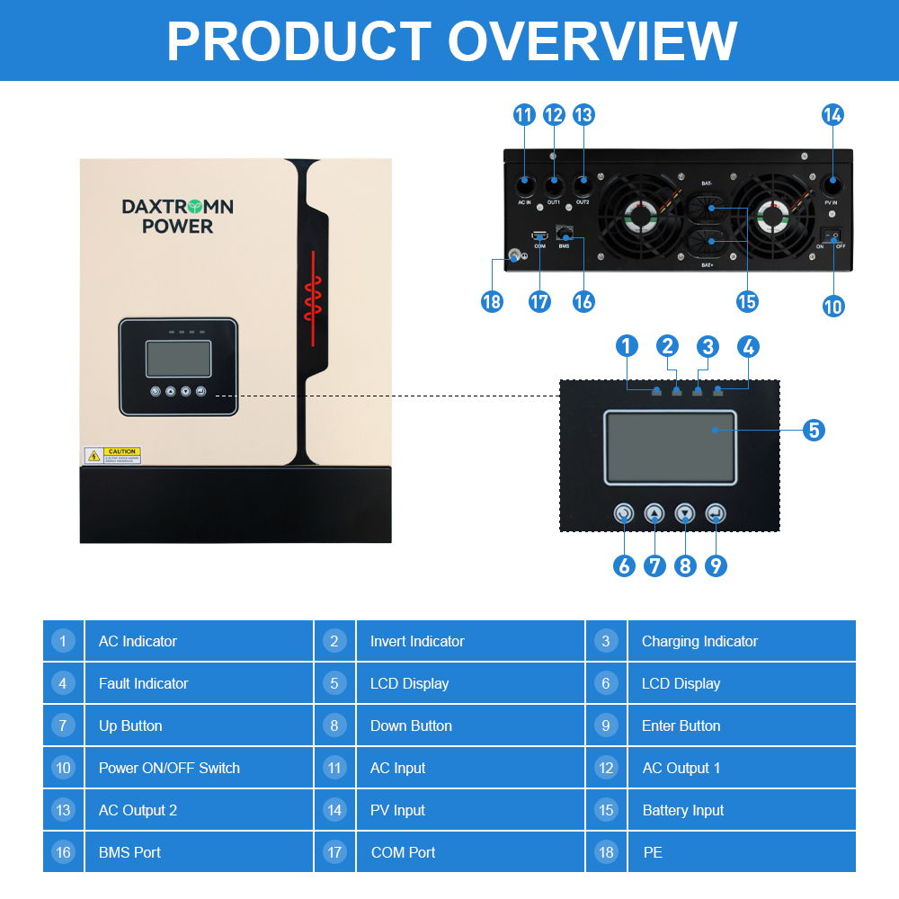 6.5KVA solar inverter MPPT 80A AC 220V DC 48VDC 500VDC PV input 5000W Pure Sine Wave hybrid inverter  5.5KW