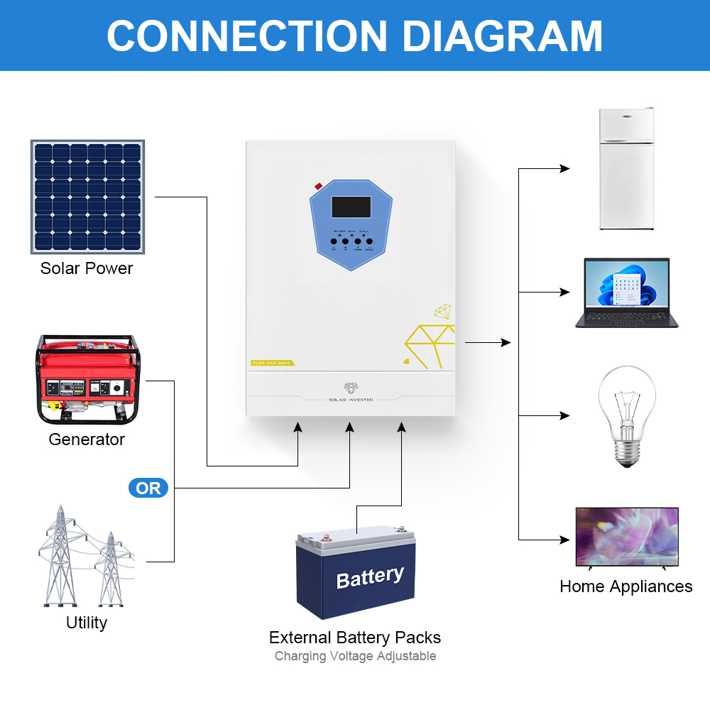 6.2KW TAXTROMN Power 48V BMS 6.2KW Solar Inverter MPPT 120A Off-grid inverter Requires battery to work