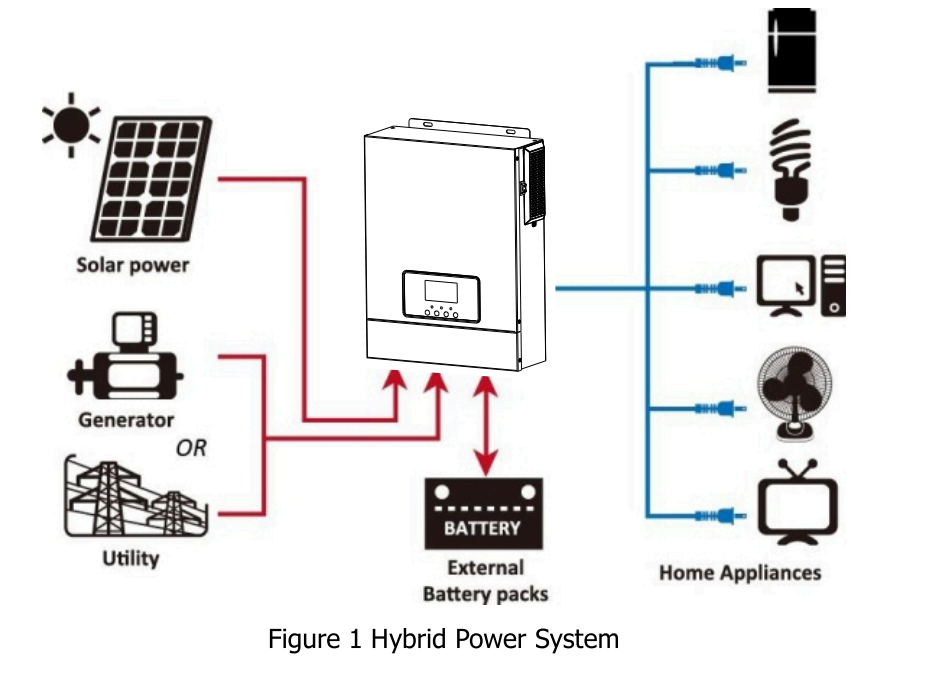 Daxtromn power 3000W 3.2kva Solar Inverter Built-in80A MPPT solar charger 24V 230VAC 50/60Hz hybrid system Solar Inverter PV input 400VDC