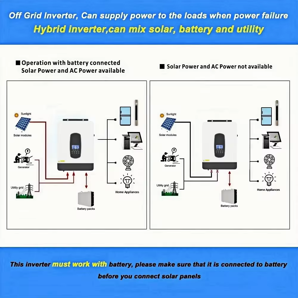 Hybrid Function Inverter Off Grid 3.8kw 6kw 24/48VDC To 220VAC Solar Inverter MPPT Pure Sine Wave Power Inverter