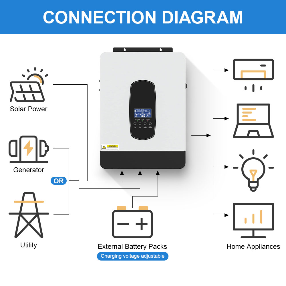 2200VA 1.8KW  Hybrid Solar Inverter 12V  230V With Max 80A MPPT Charge Controller PV Max 450VDC Pure Sine Wave Inverter