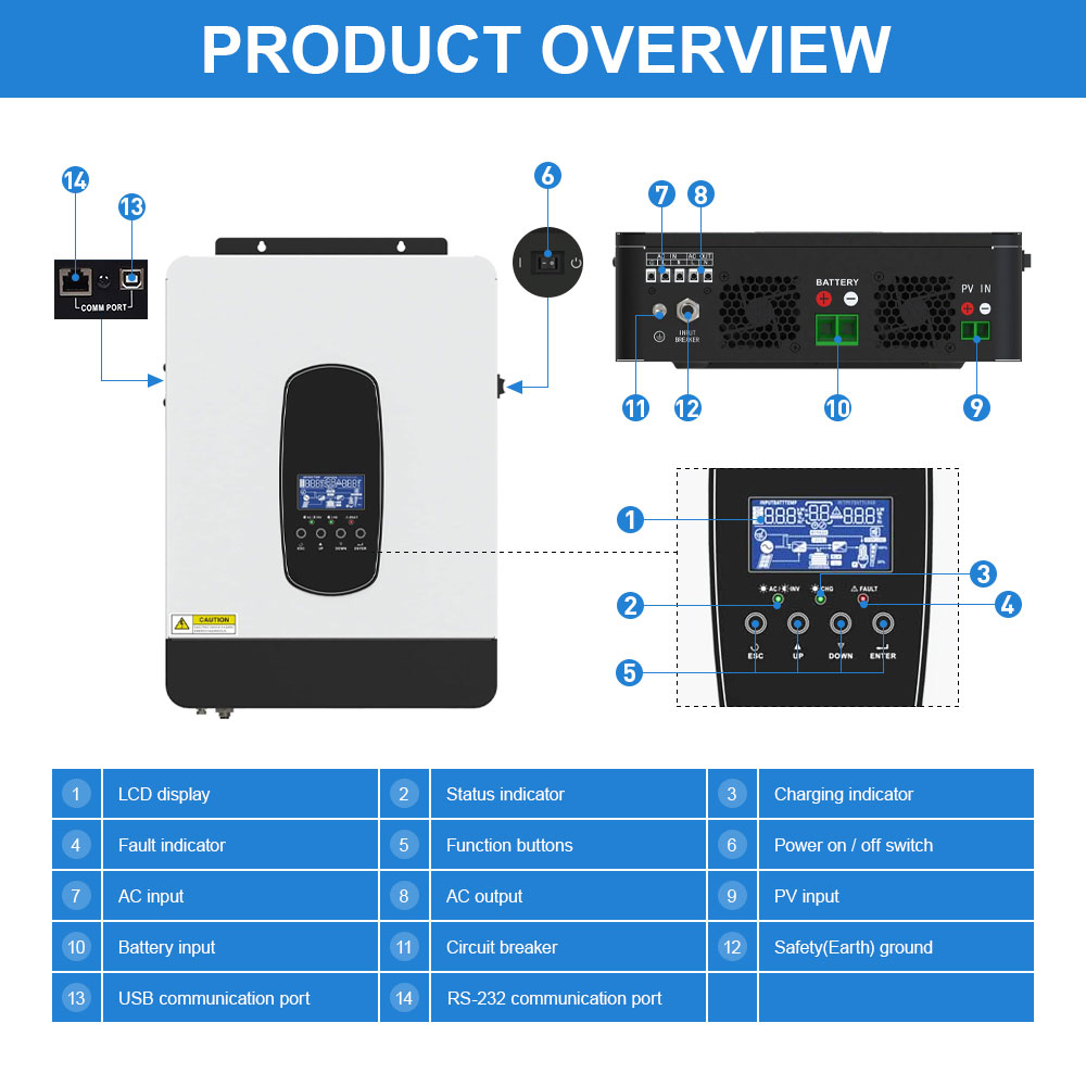 2200VA 1.8KW  Hybrid Solar Inverter 12V  230V With Max 80A MPPT Charge Controller PV Max 450VDC Pure Sine Wave Inverter