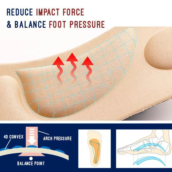 4D Orthopedic Memory Foam Insoles