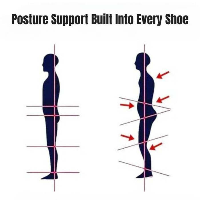 Orthopedic Pain-Free Ergonomic Walking Shoes for Women and Men