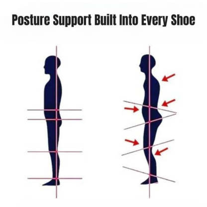 Orthopedic Pain-Free Ergonomic Walking Shoes for Women and Men