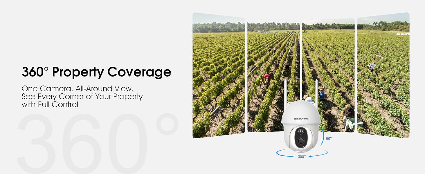 360&deg; Property Coverage