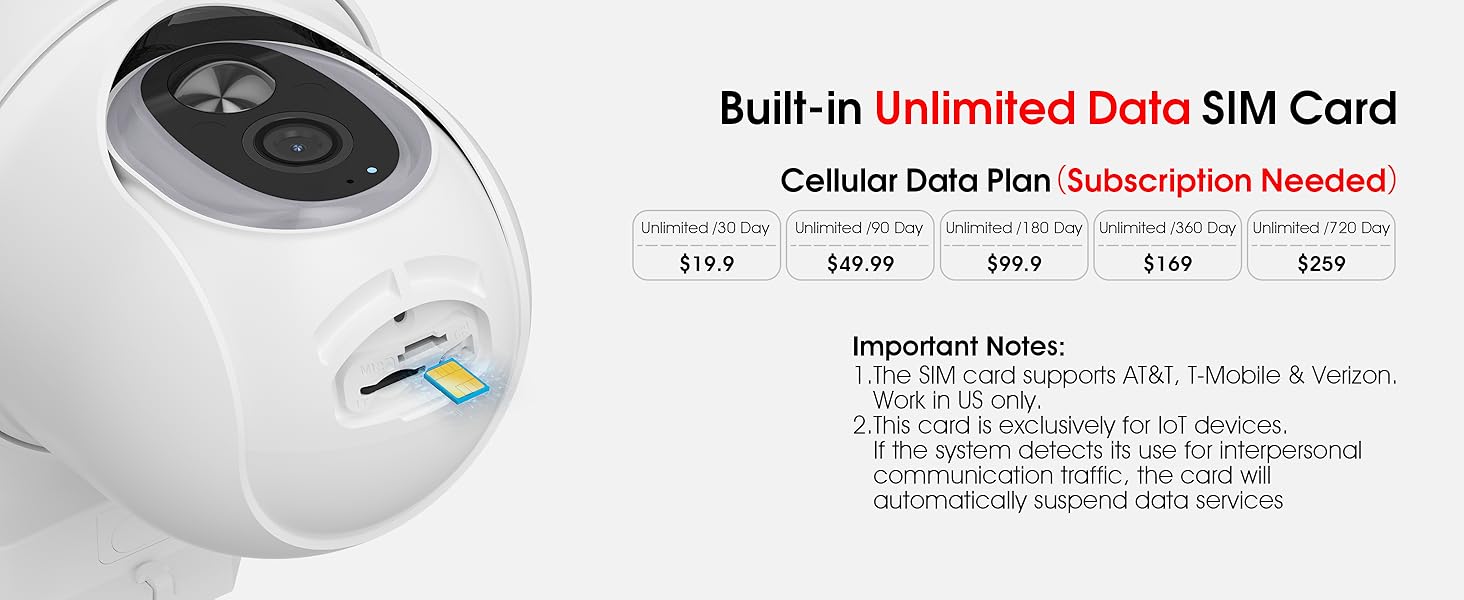 Built-in Unlimited Data SIM Card