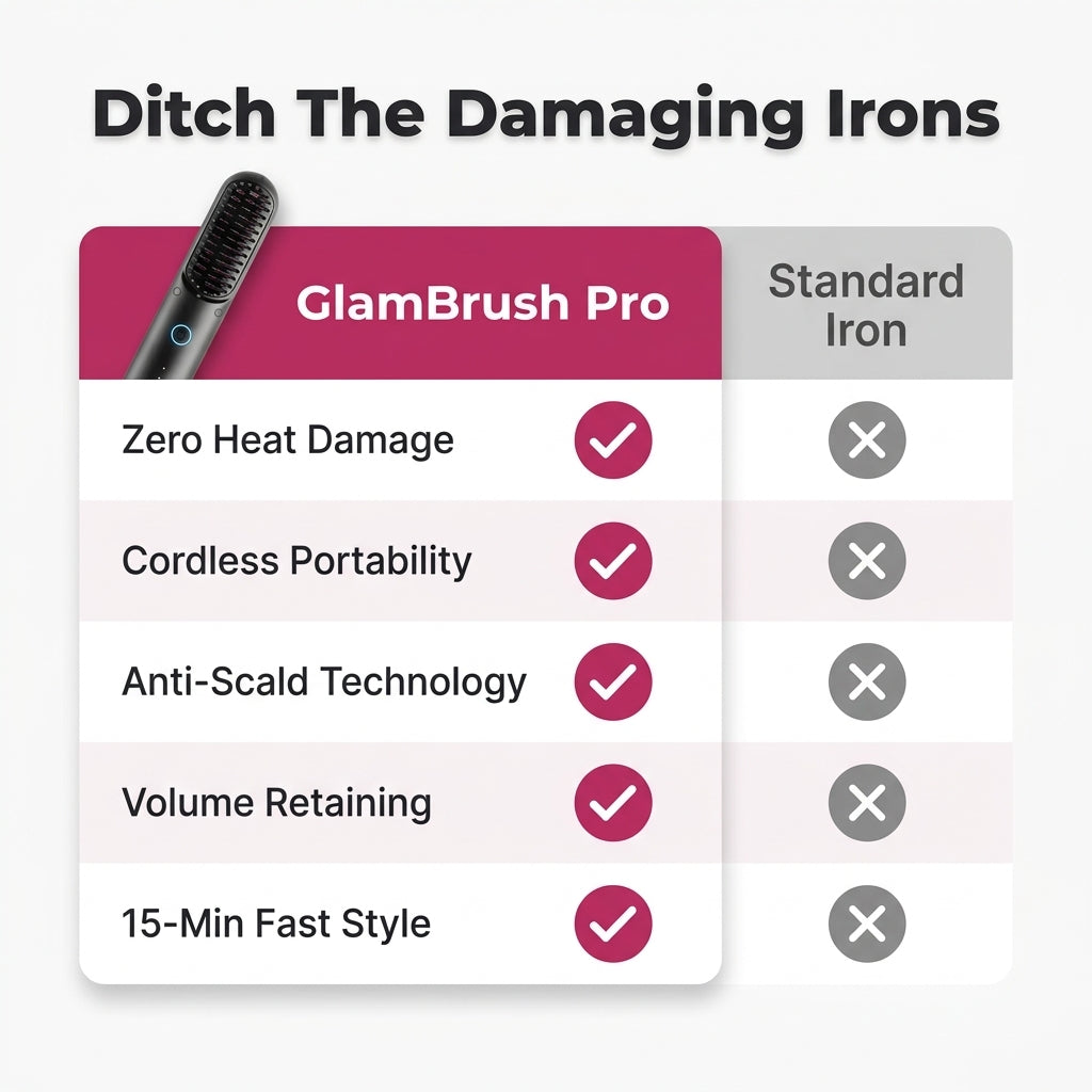 Negative Ion Wireless Charging Portable Hair Straightener That Won't Damage Hair (Curls And Straighteners)