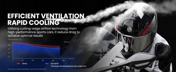 Multiple vents helmets