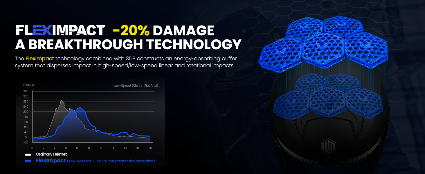 ilm Superior Impact Protection