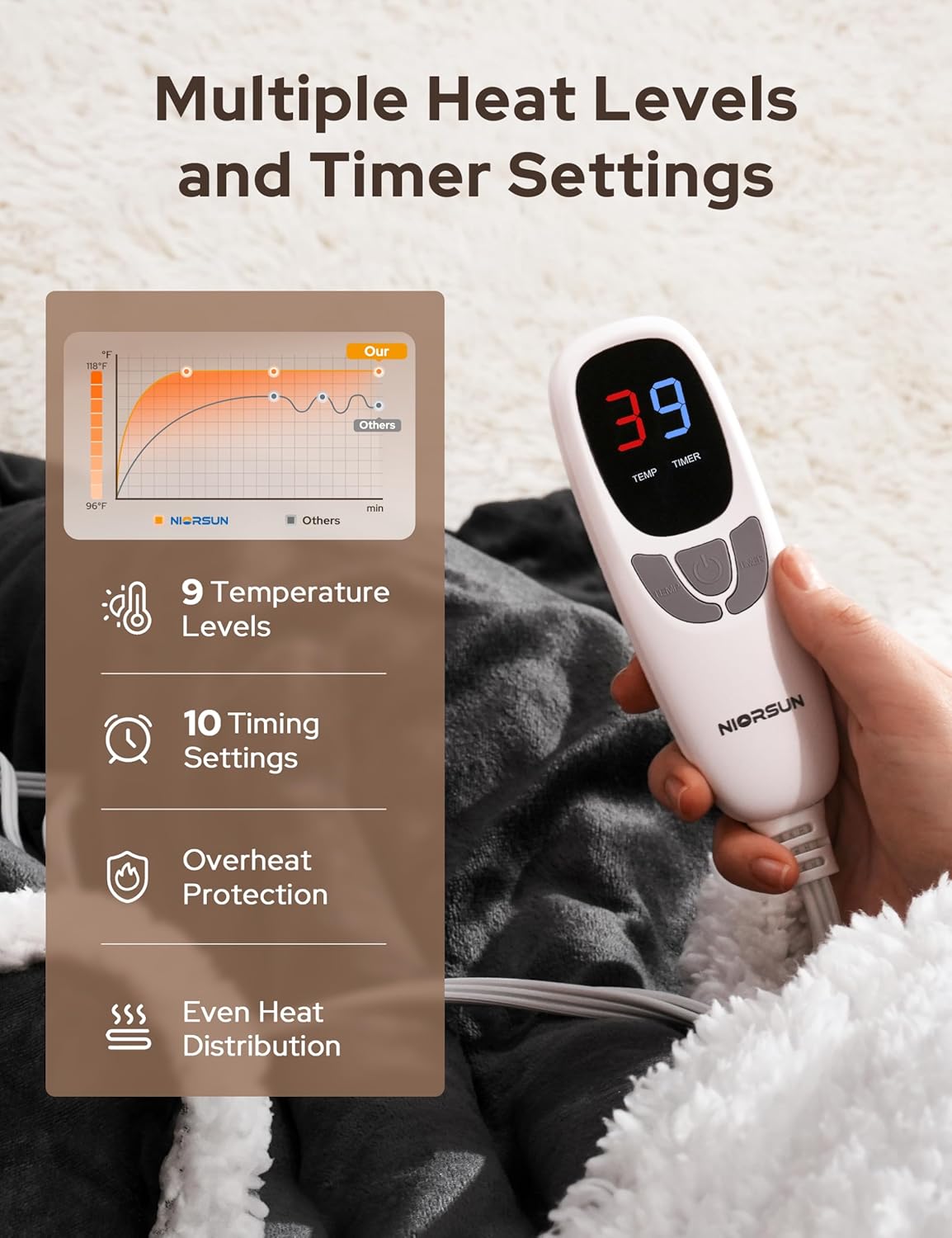 Heated Blanket Throw with Foot Pocket