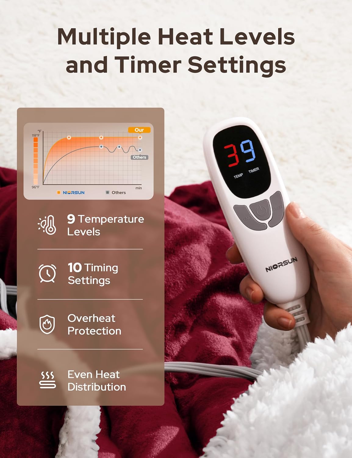 Heated Blanket Throw with Foot Pocket