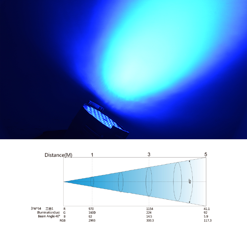 Betopper 54x3W 3-IN-1 RGB LED Mini Flat Par Light LPC015
