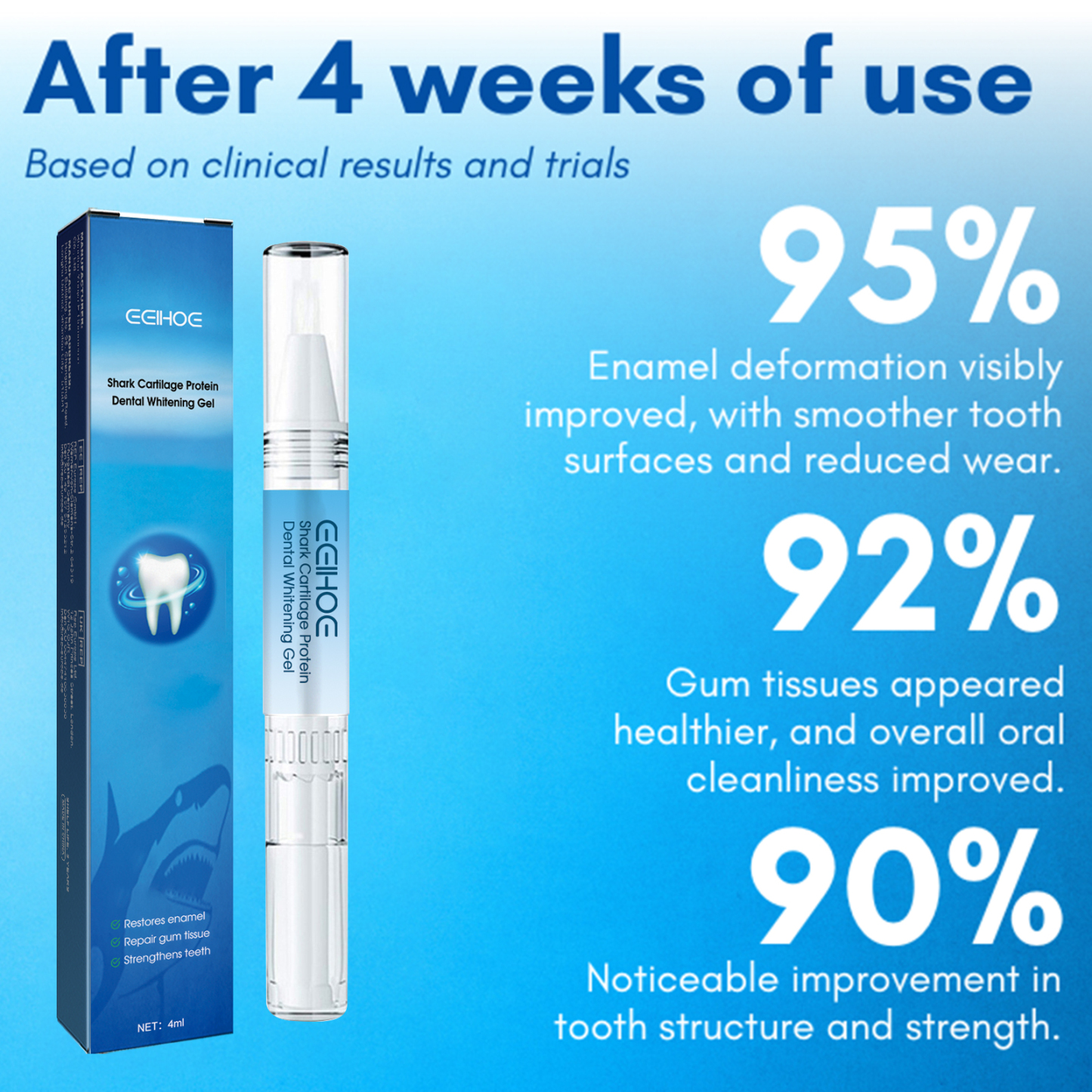 Teeth Whitening Gel – Clean Stains & Care for Gums