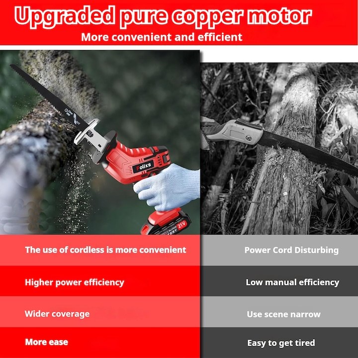 Fierastrau sabie, Folixs®, 3000 RPM, 2 Baterii, 8 Panze, led iluminare, ABS/Metal