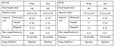 Extender Compatibility Chart