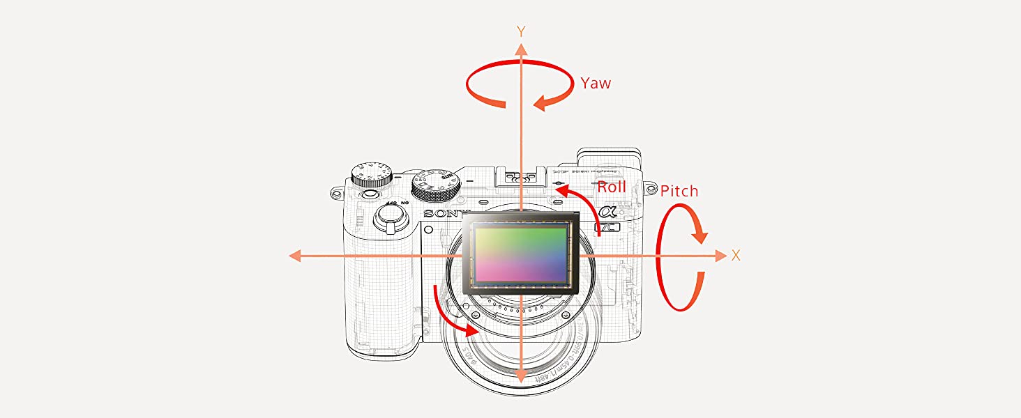 5 axis stabilization