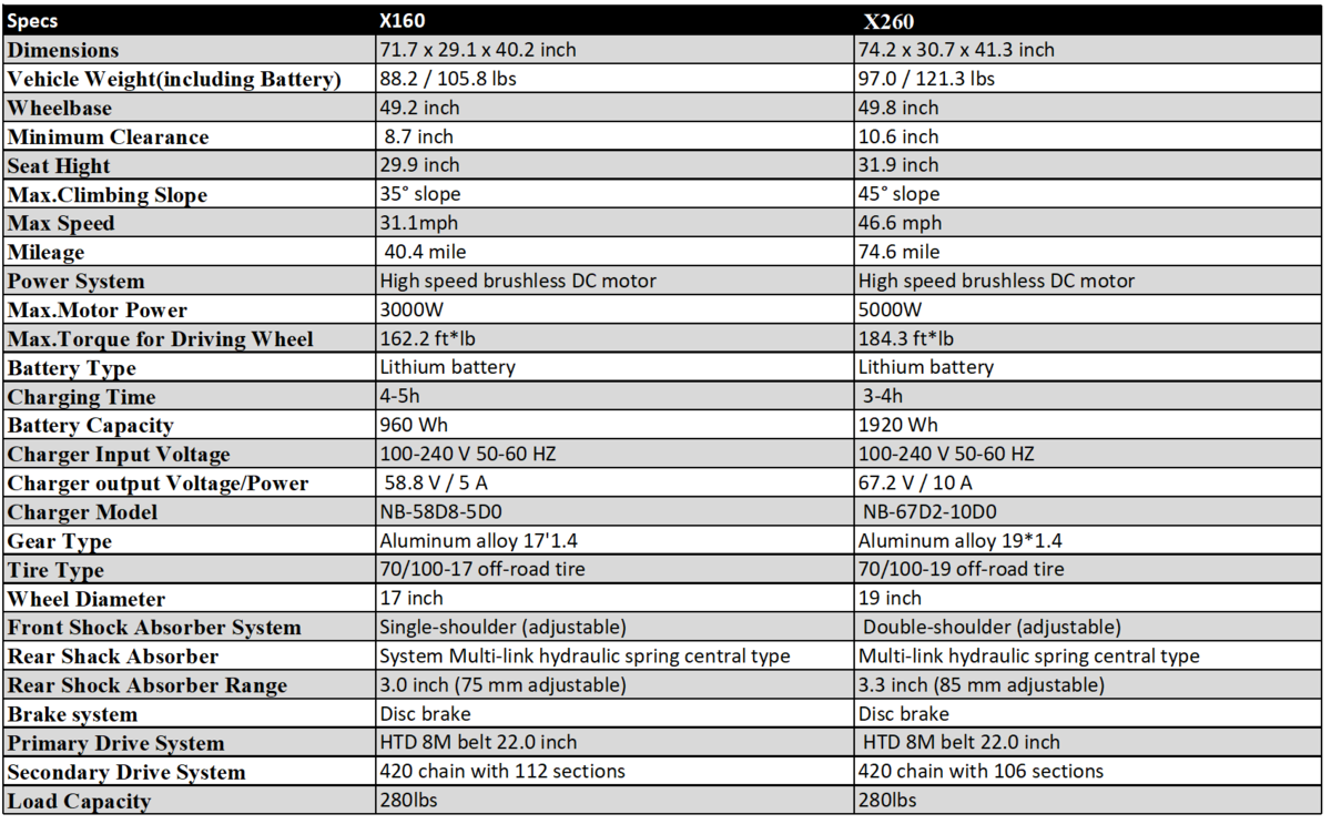 Sur Ron segway ninebot dirt ebike electric bike specs compare models seat height mileage tire brakes brake gears power