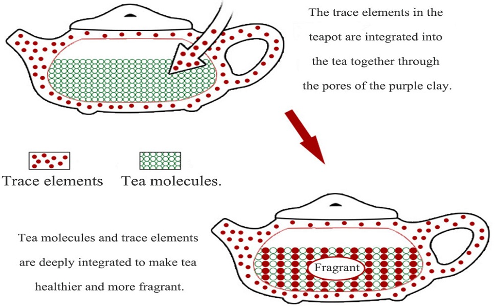 Genuine Yixing Purple Clay Carved Peony Xi Shi Teapot
