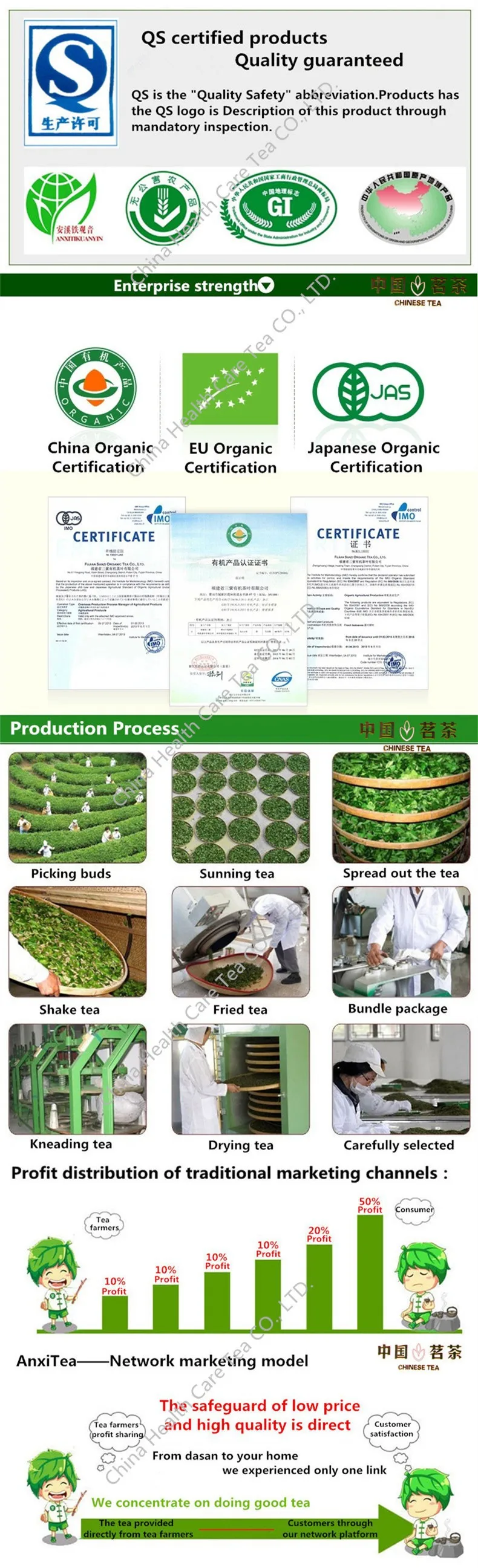  Factory Outlet Natural Organic 50g Anxi Tieguanyin Oolong Tea Chinese Top grade Tikuanyin tea Tie Guan Yin Health Care Green tea 