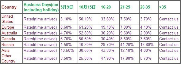  15 Pcs PuEr Tea High Quality Chinese Yunnan Pu'Er Tea Mini Pu Er Tuocha puerh tea lose weight Organic Green Food 