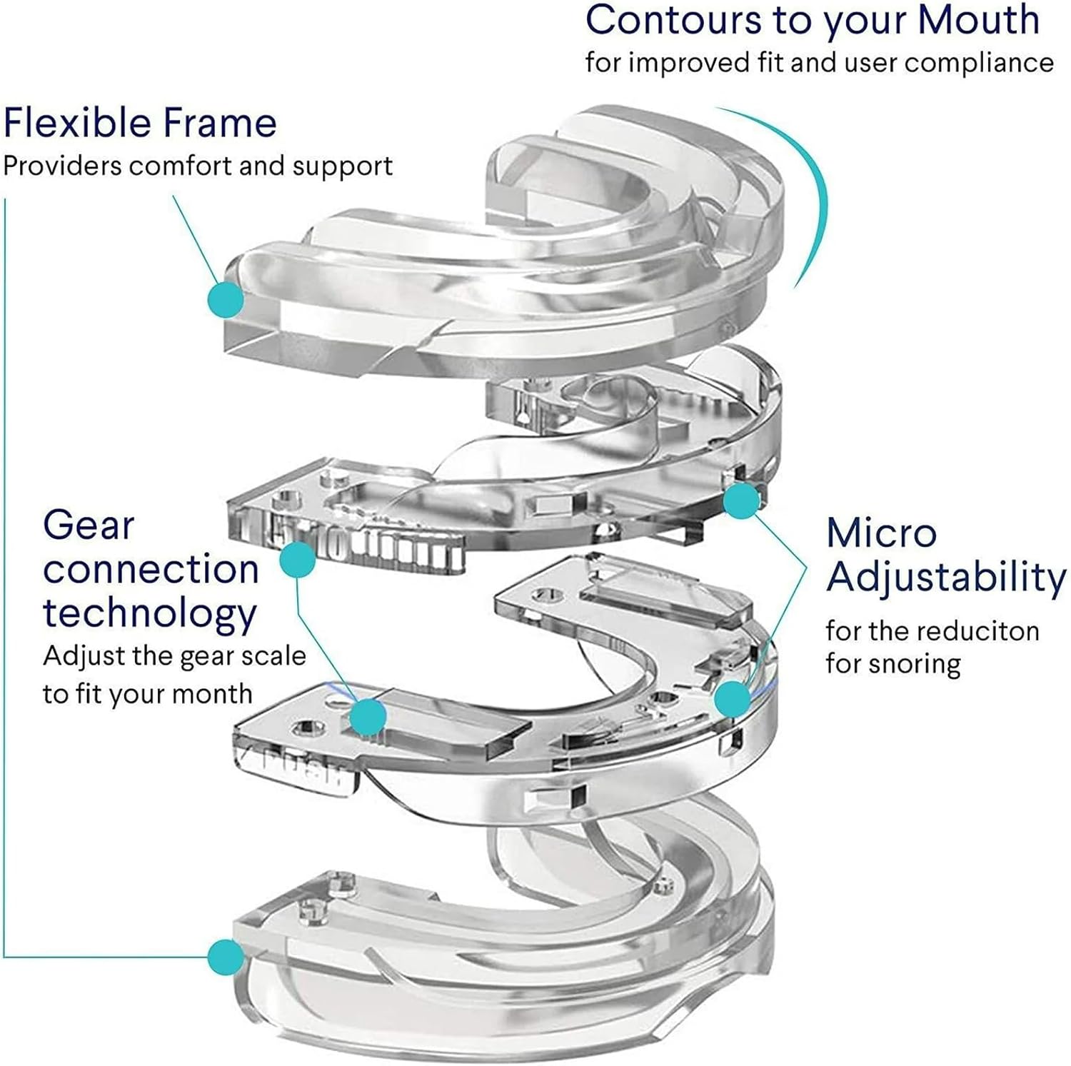 Professional Intelligent Adjustable Anti-Snoring Device