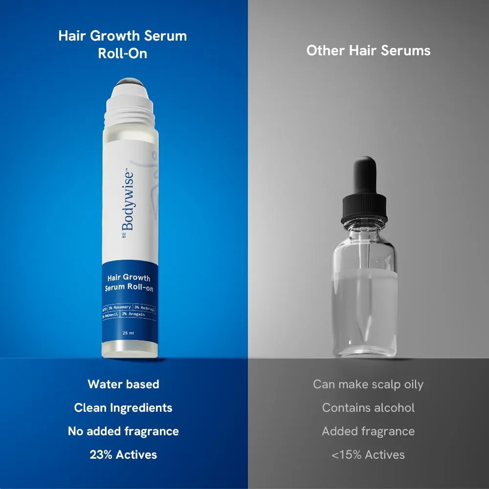 Bodywise™ Density Boost Roll-On Serum 5% Saw Palmetto DHT Balance Complex