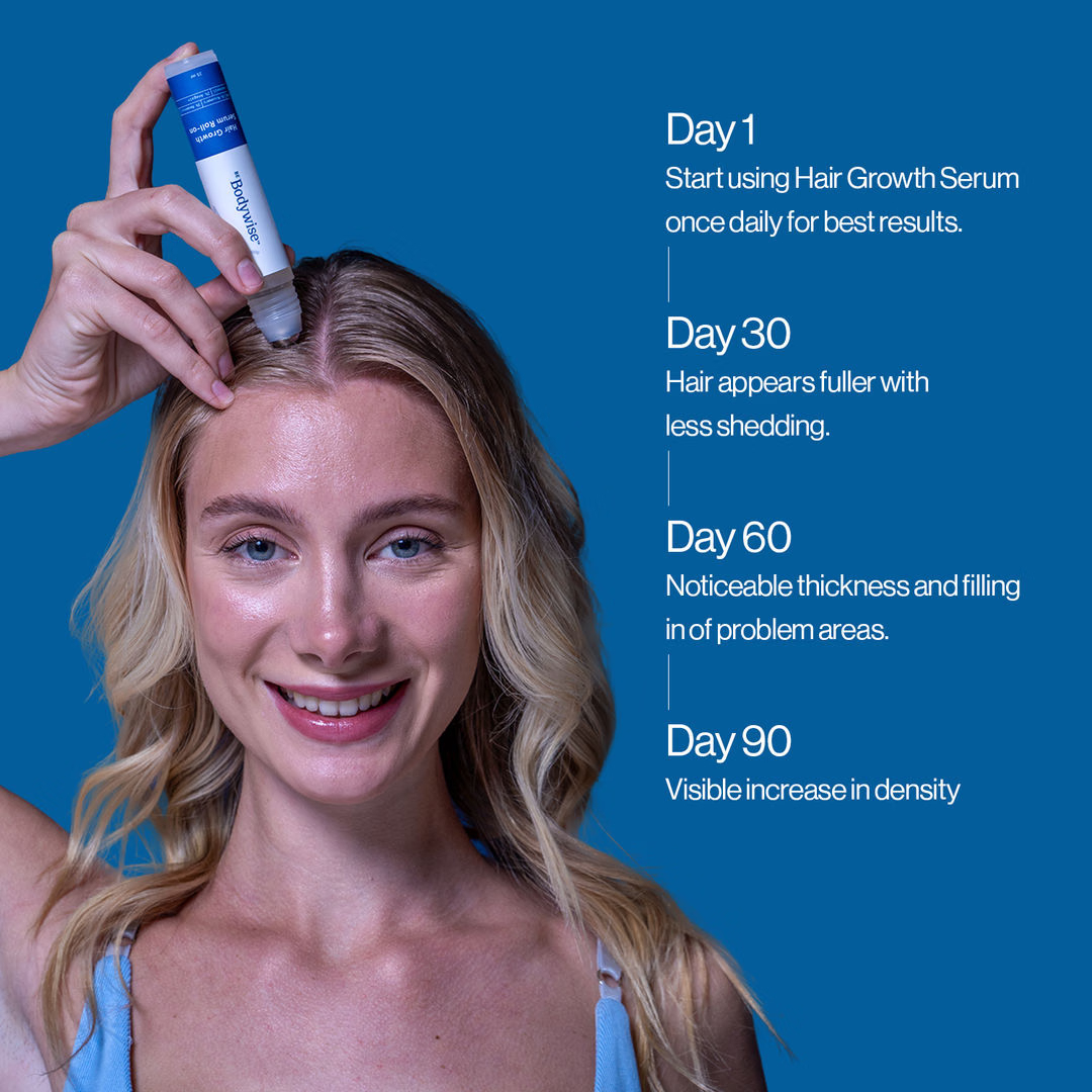 Bodywise™ Density Boost Roll-On Serum 5% Saw Palmetto DHT Balance Complex