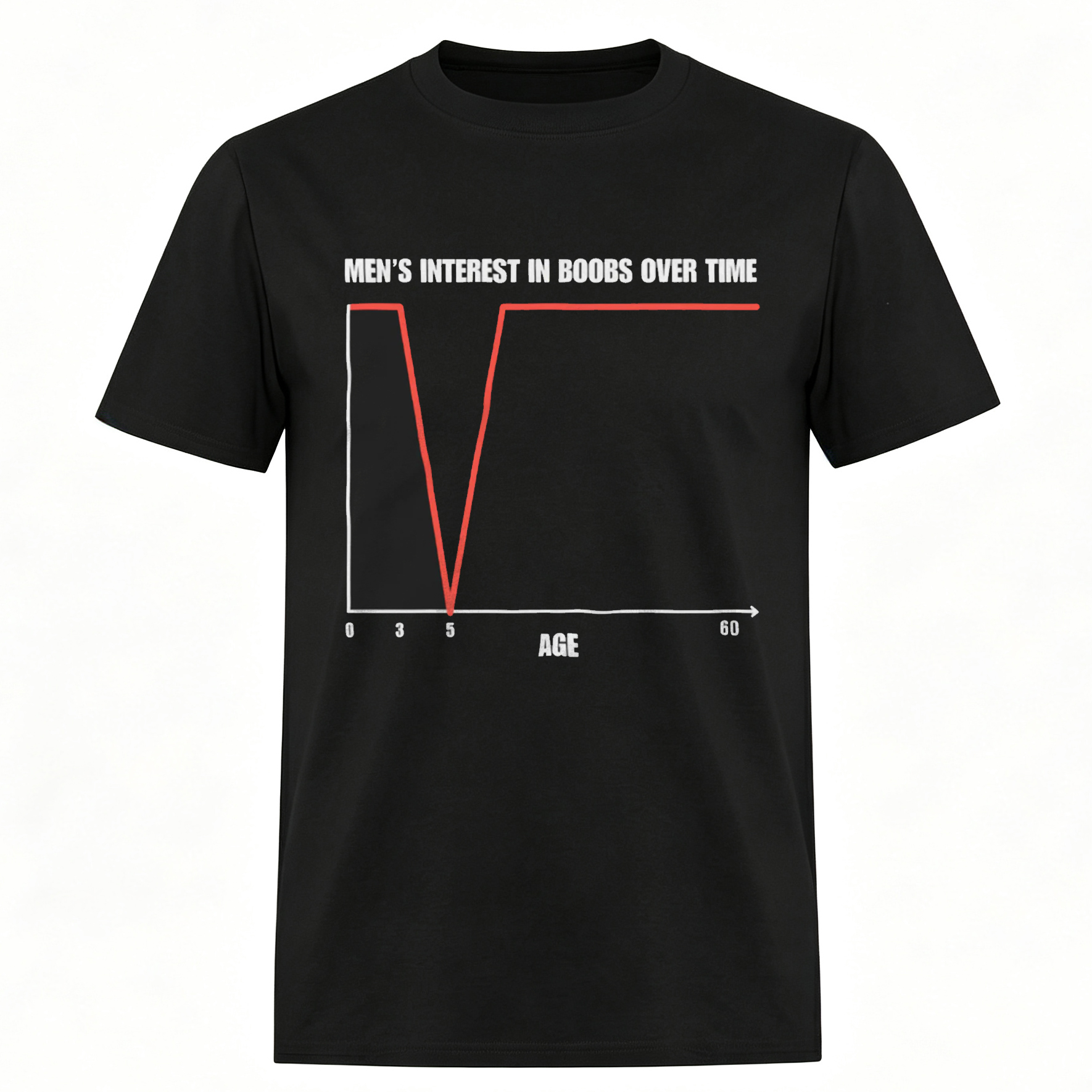 Men's Interest in Boobs Over Time Printed Men's T-Shirt Image - 2