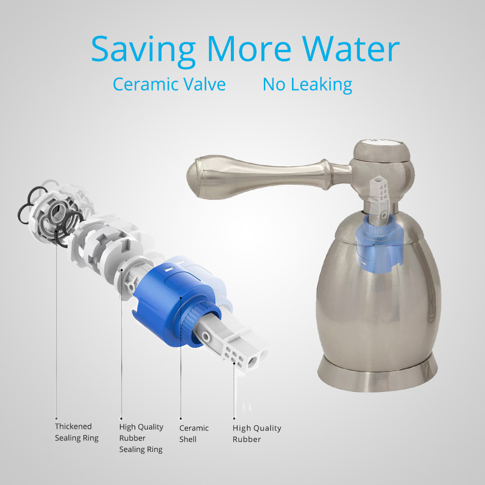 Wovier Widespread Faucet with Supply Hose,Three Handle Two Hole Bathroom Faucet W8415-4