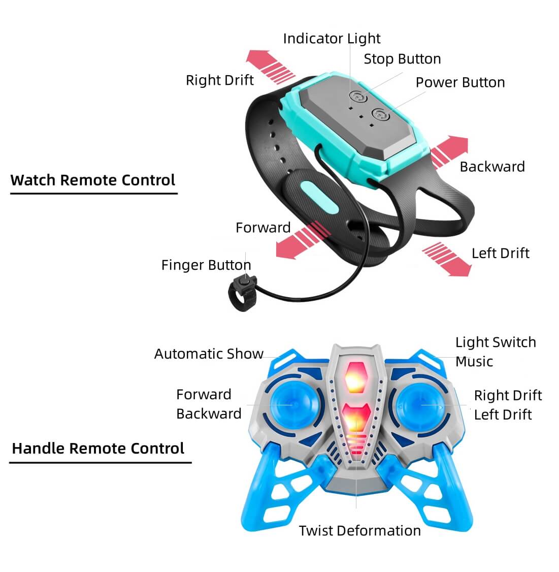 Gesture RC Car Hand Controlled Stunt Car
