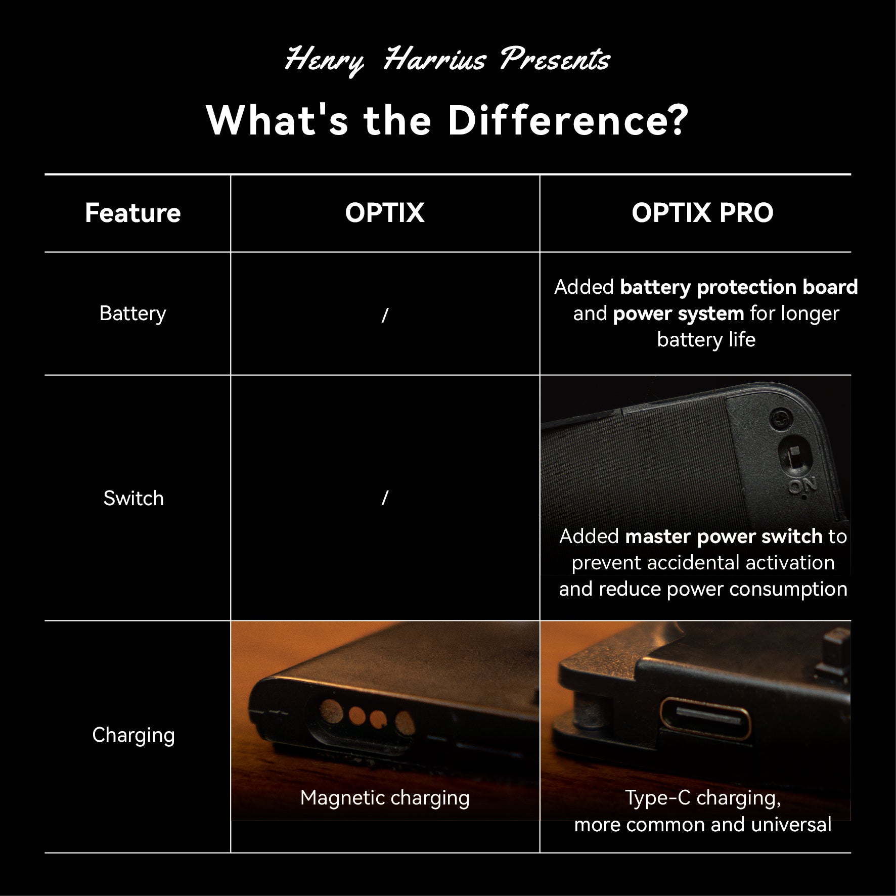Optix Pro by Tobias Dostal and Henry Harrius
