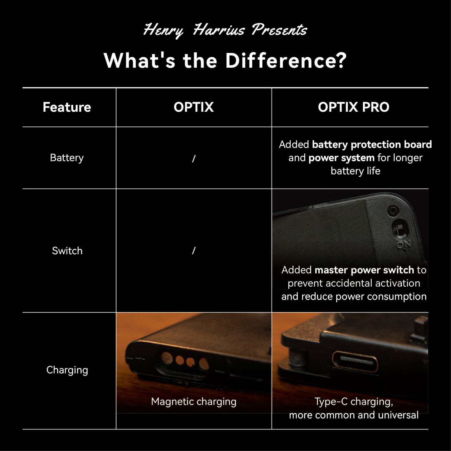 Optix Pro by Tobias Dostal and Henry Harrius