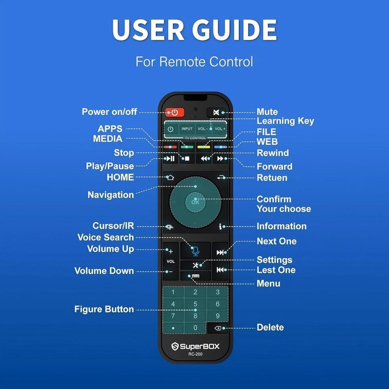 SuperBox RC-200 remote control button layout official user guide
