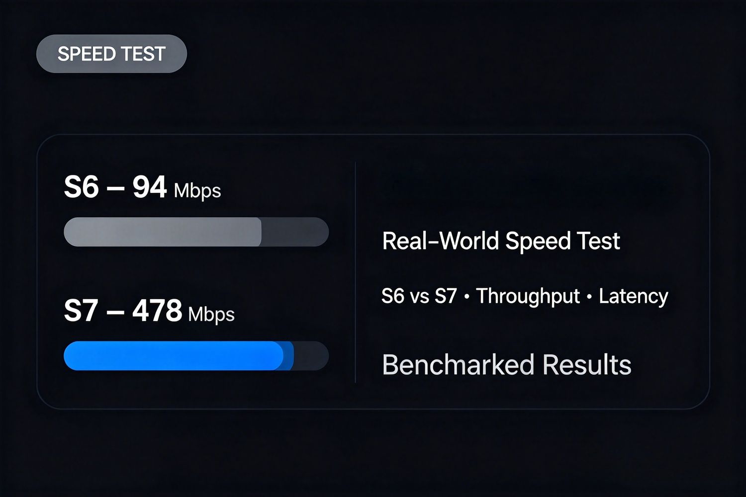 SuperBox Gigabit Ethernet speed test comparison between S7 and S6 models