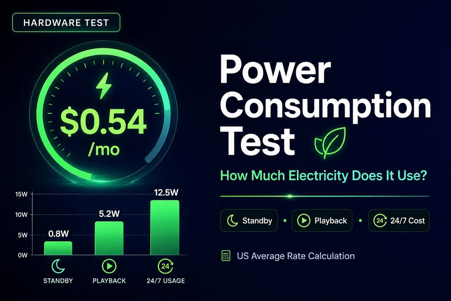 SuperBox power consumption test and electricity cost calculation chart