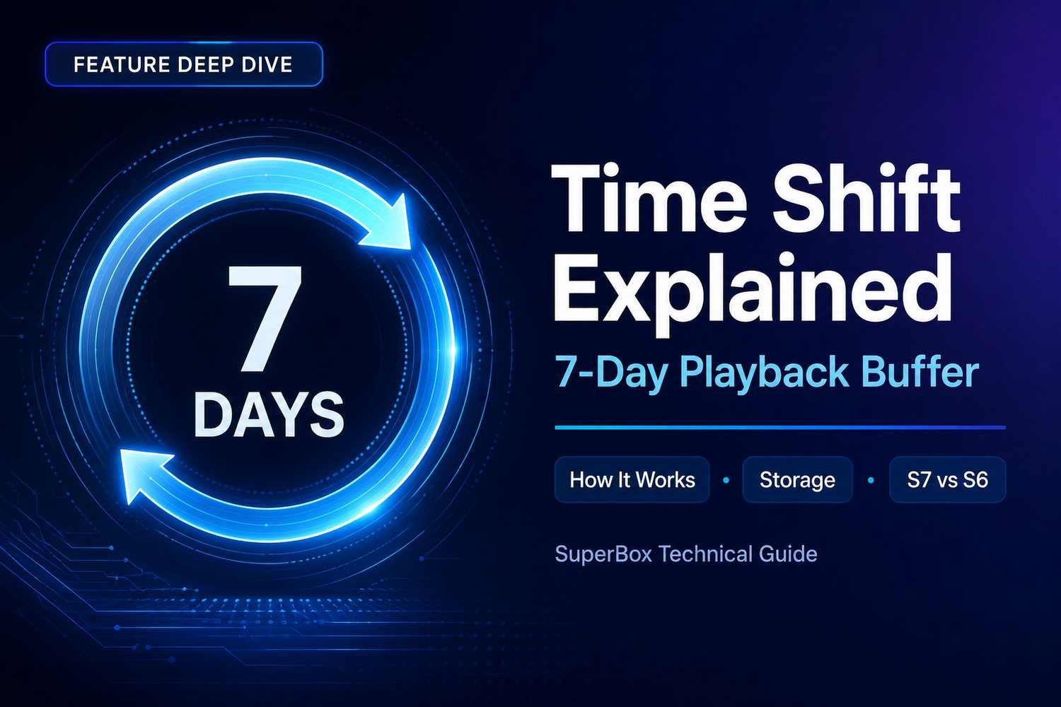 SuperBox Time Shift 7-day playback buffer feature technical explanation cover