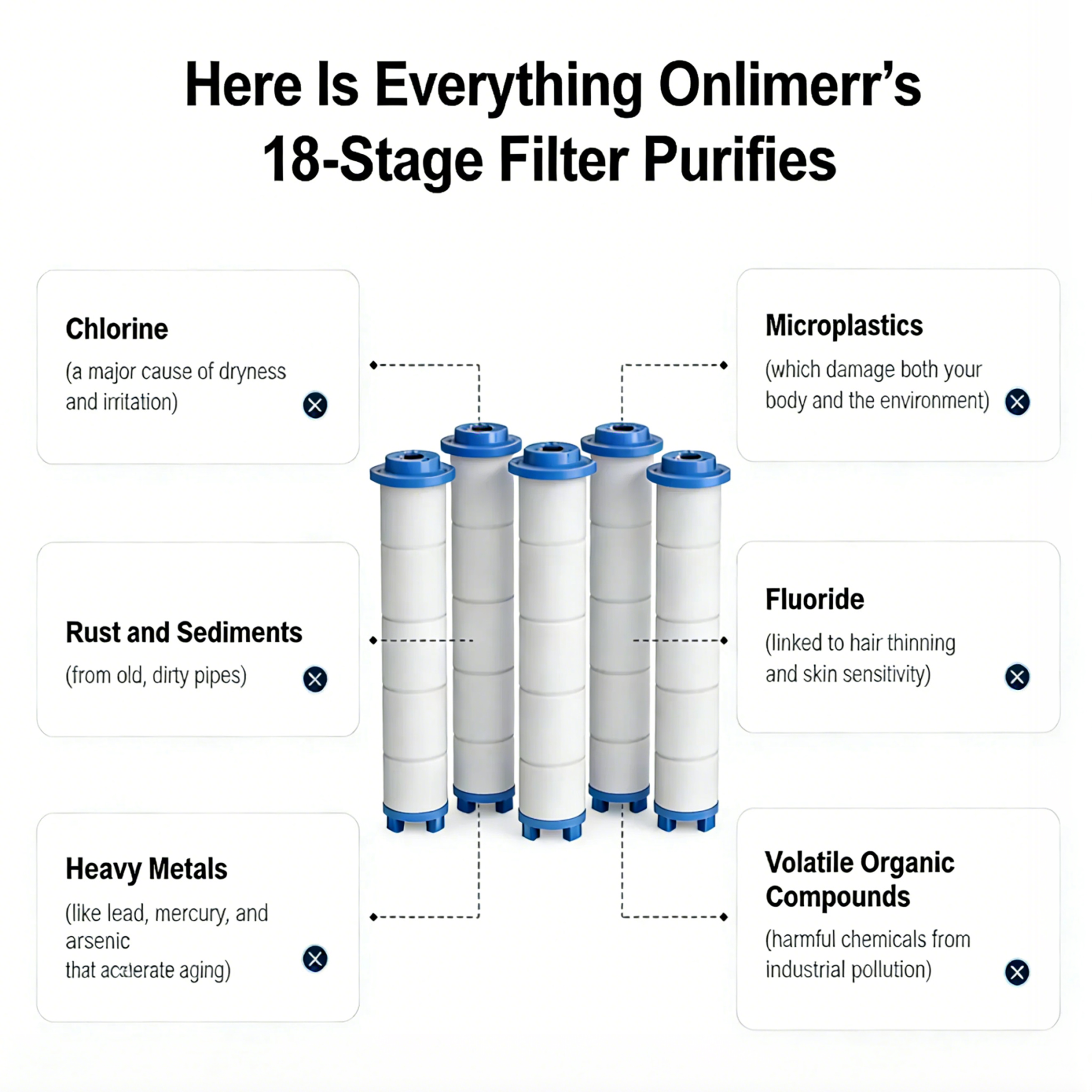 THE FILTERED SHOWERHEAD