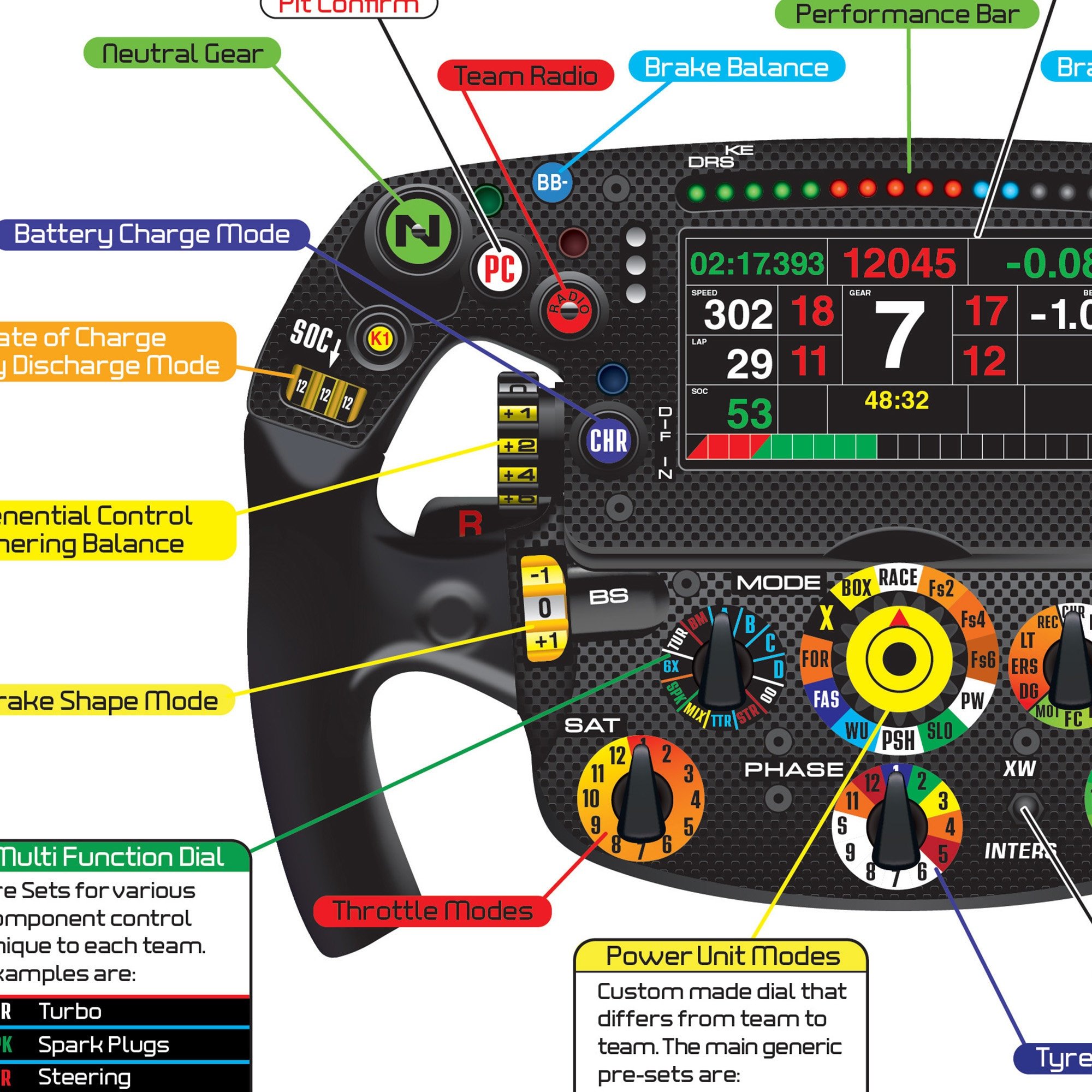 Formula 1 2025 Calendar