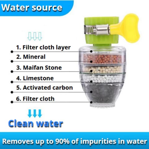 2024 New Year Hot SaleMagic Charcoal Water Filter-KOLAICH™