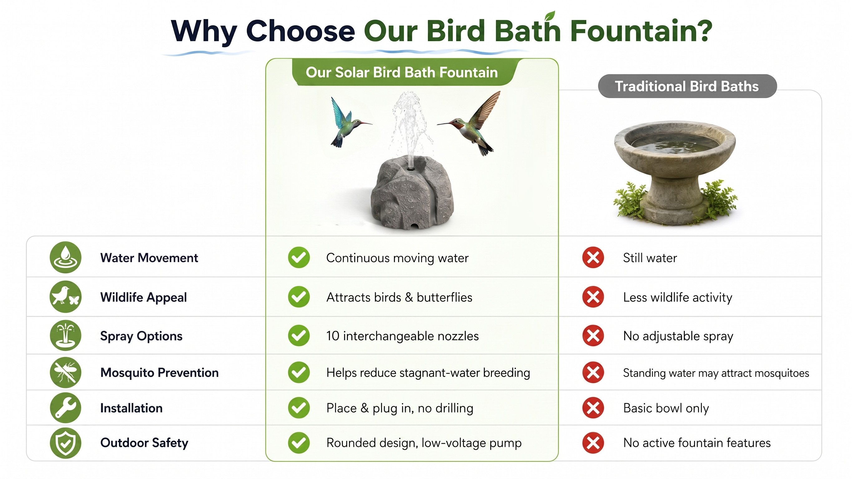 🐦⛲Realistic Granite Rock Bird Bath Fountain-KOLAICH™