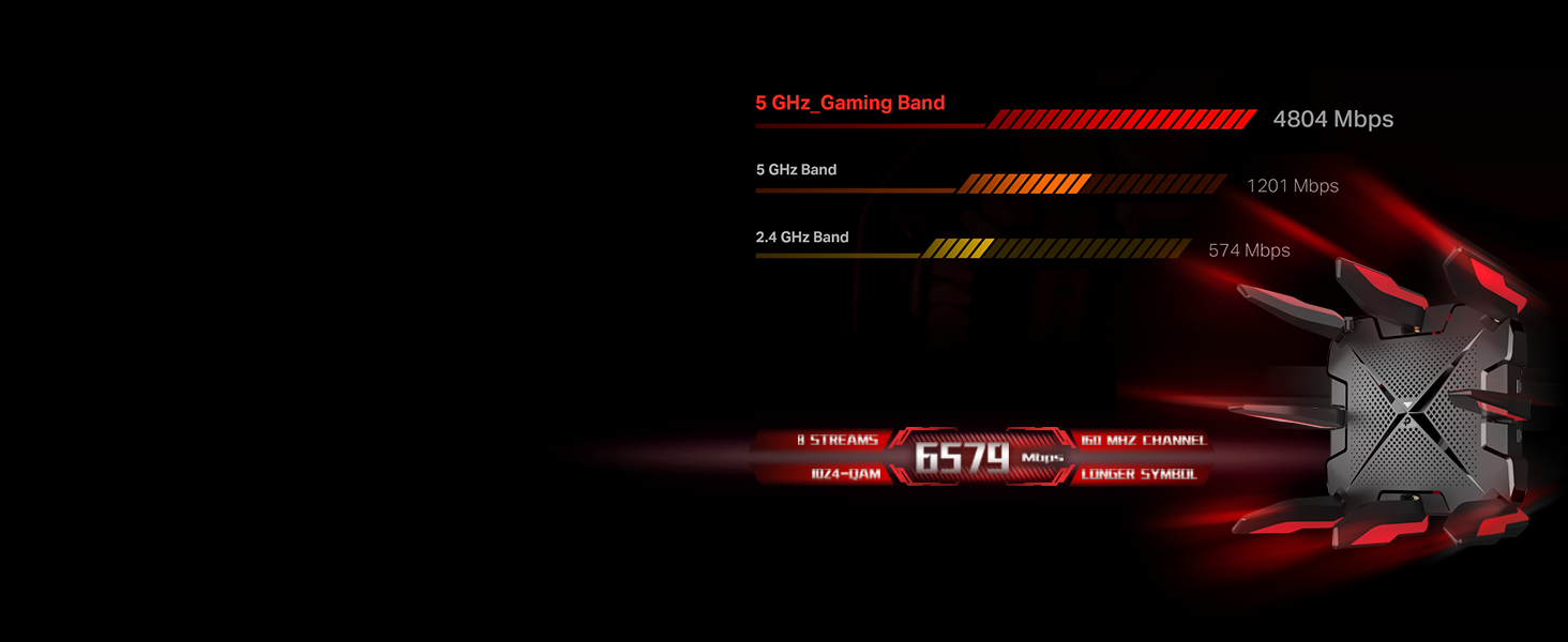 router; wifi 6 router; gaming router; gigabit router; wireless router; internet router;tri-band