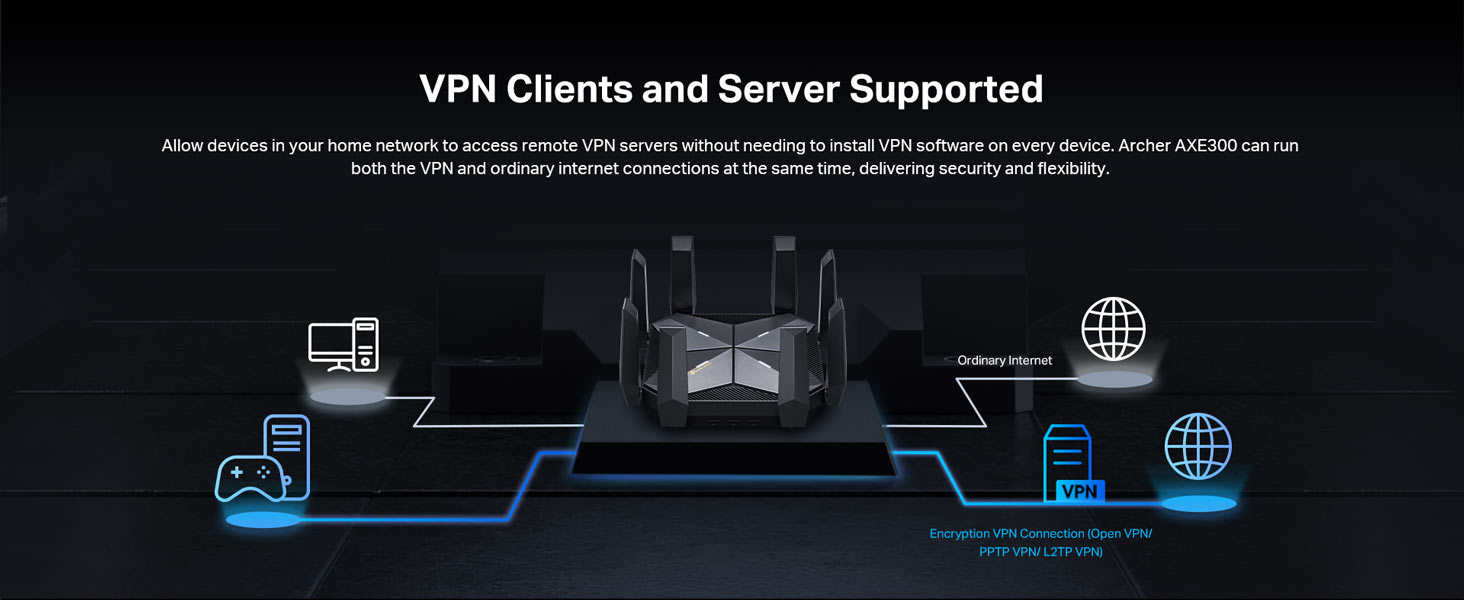 VPN Clients and Server Supported