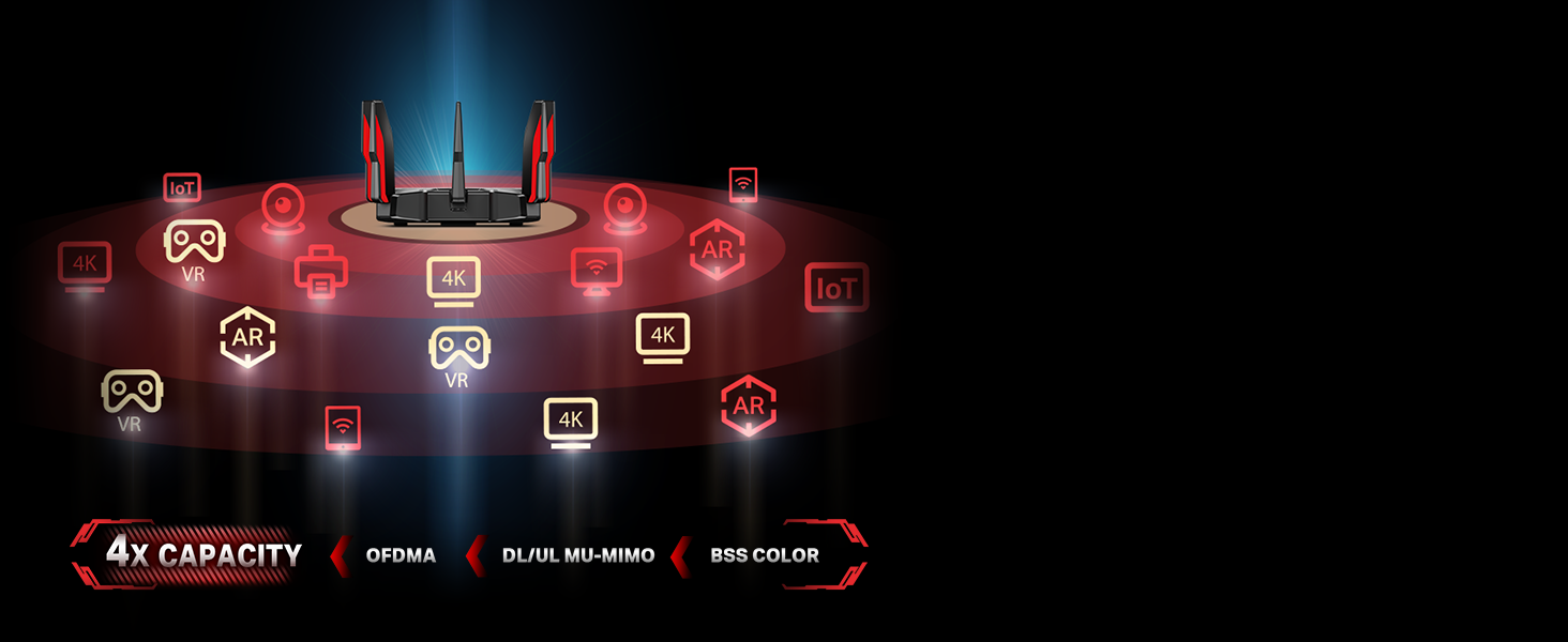 router; wifi 6 router; gaming router; gigabit router; wireless router; internet router; MU-MIMO